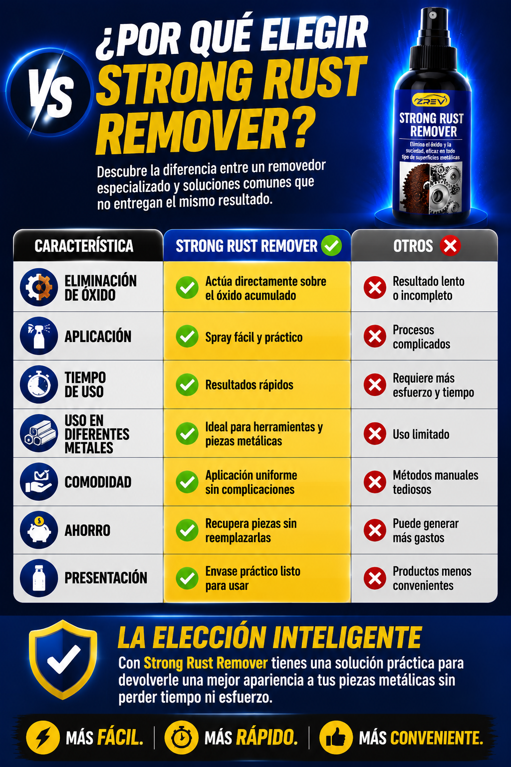 RECUPERA TUS PIEZAS - Removedor de Oxido - ENVÍO GRATIS🎁