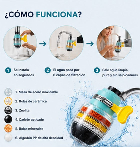 Mejora la Calidad del Agua - Filtro para Grifos + ENVÍO GRATIS 🚚