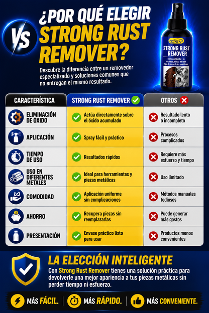 RECUPERA TUS PIEZAS - Removedor de Oxido -  ENVÍO GRATIS🎁